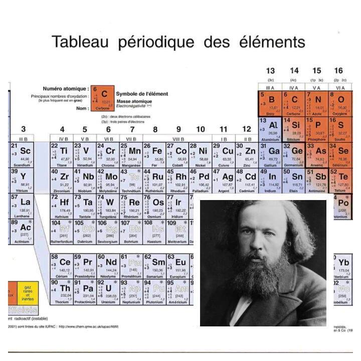 Le 6 mars 1869, Mendeleïev présente son classement périodique des éléments chimiques. – Babunga raconte…